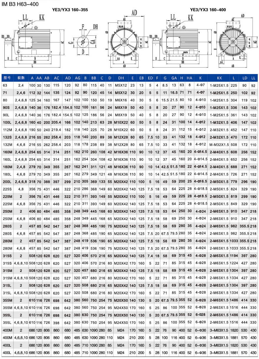 Factory View