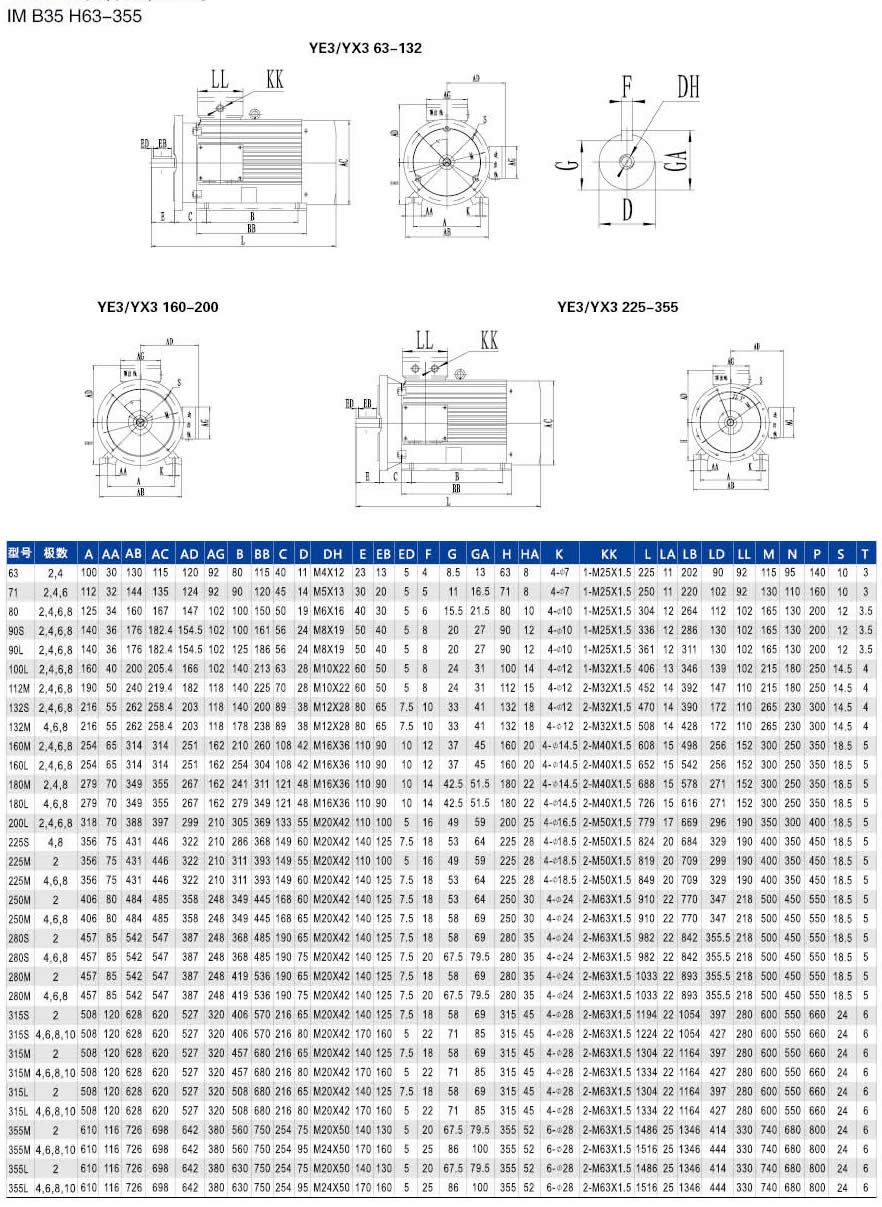 Industrial Equipment